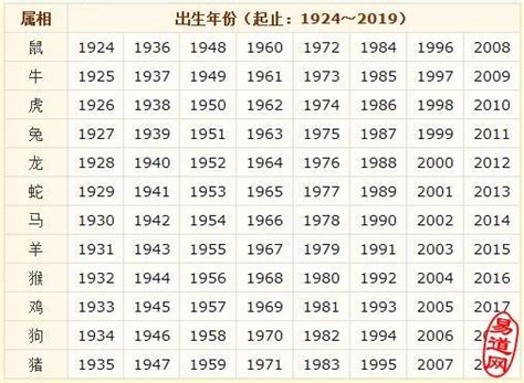 生肖虎年份|属虎的年份表 属虎的年份表及年龄